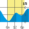 Goodyear Slough tide chart for Thursday, August 15, 2024