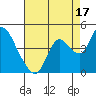 Goodyear Slough tide chart for Saturday, August 17, 2024