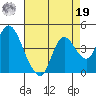 Goodyear Slough tide chart for Monday, August 19, 2024