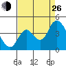 Goodyear Slough tide chart for Monday, August 26, 2024