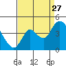 Goodyear Slough tide chart for Tuesday, August 27, 2024