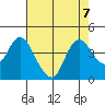 Goodyear Slough tide chart for Wednesday, August 7, 2024