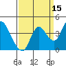 Goodyear Slough tide chart for Sunday, September 15, 2024
