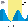 Goodyear Slough tide chart for Tuesday, September 17, 2024