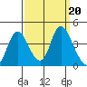 Goodyear Slough tide chart for Friday, September 20, 2024