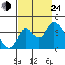 Goodyear Slough tide chart for Tuesday, September 24, 2024