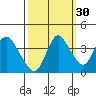 Goodyear Slough tide chart for Monday, September 30, 2024
