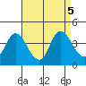 Goodyear Slough tide chart for Thursday, September 5, 2024