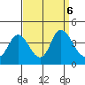 Goodyear Slough tide chart for Friday, September 6, 2024