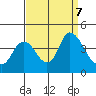 Goodyear Slough tide chart for Saturday, September 7, 2024
