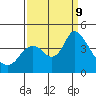 Goodyear Slough tide chart for Monday, September 9, 2024