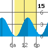 Goodyear Slough tide chart for Tuesday, October 15, 2024