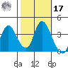 Goodyear Slough tide chart for Thursday, October 17, 2024
