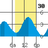 Goodyear Slough tide chart for Wednesday, October 30, 2024
