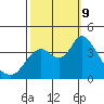 Goodyear Slough tide chart for Wednesday, October 9, 2024