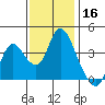 Goodyear Slough tide chart for Saturday, November 16, 2024