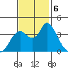Goodyear Slough tide chart for Wednesday, November 6, 2024