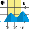 Goodyear Slough tide chart for Friday, November 8, 2024
