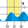 Goodyear Slough tide chart for Saturday, November 9, 2024