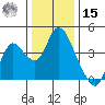 Goodyear Slough tide chart for Sunday, December 15, 2024