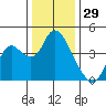Goodyear Slough tide chart for Sunday, December 29, 2024