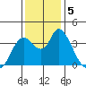 Goodyear Slough tide chart for Thursday, December 5, 2024