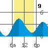 Goodyear Slough tide chart for Monday, December 9, 2024
