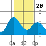 Goodyear Slough tide chart for Monday, January 20, 2025