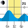 Goodyear Slough tide chart for Tuesday, January 21, 2025