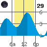 Goodyear Slough tide chart for Wednesday, January 29, 2025