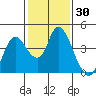 Goodyear Slough tide chart for Thursday, January 30, 2025