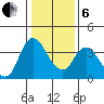Goodyear Slough tide chart for Monday, January 6, 2025