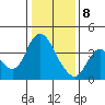 Goodyear Slough tide chart for Wednesday, January 8, 2025
