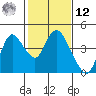 Goodyear Slough tide chart for Wednesday, February 12, 2025