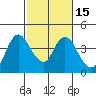Goodyear Slough tide chart for Saturday, February 15, 2025