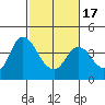 Goodyear Slough tide chart for Monday, February 17, 2025
