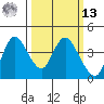 Goodyear Slough tide chart for Thursday, March 13, 2025
