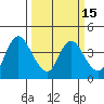 Goodyear Slough tide chart for Saturday, March 15, 2025