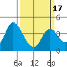 Goodyear Slough tide chart for Monday, March 17, 2025