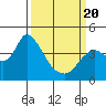 Goodyear Slough tide chart for Thursday, March 20, 2025
