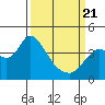 Goodyear Slough tide chart for Friday, March 21, 2025