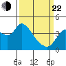 Goodyear Slough tide chart for Saturday, March 22, 2025