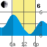 Goodyear Slough tide chart for Thursday, March 6, 2025