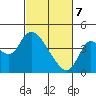 Goodyear Slough tide chart for Friday, March 7, 2025