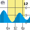 Goodyear Slough tide chart for Saturday, April 12, 2025