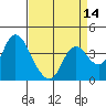 Goodyear Slough tide chart for Monday, April 14, 2025