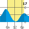 Goodyear Slough tide chart for Thursday, April 17, 2025