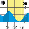 Goodyear Slough tide chart for Sunday, April 20, 2025
