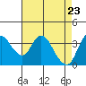 Goodyear Slough tide chart for Wednesday, April 23, 2025