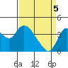 Goodyear Slough tide chart for Saturday, April 5, 2025